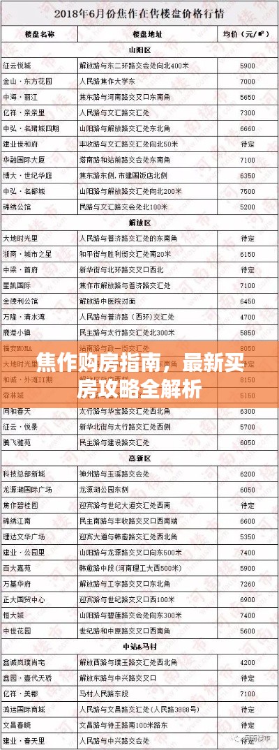 焦作购房指南,最新买房攻略全解析