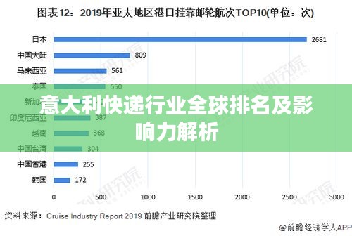 意大利快递行业全球排名及影响力解析