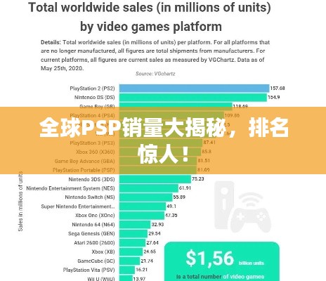 全球PSP销量大揭秘,排名惊人!