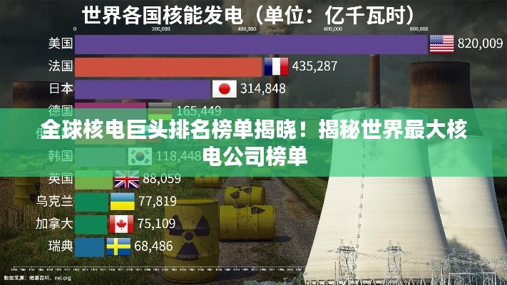 全球核电巨头排名榜单揭晓!揭秘世界最大核电公司榜单