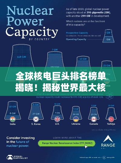 全球核电巨头排名榜单揭晓!揭秘世界最大核电公司榜单