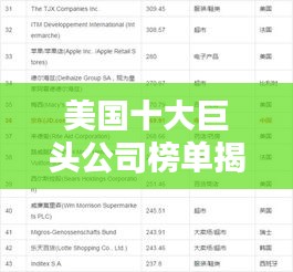 美国十大巨头公司榜单揭晓！谷歌、苹果上榜，还有哪些巨头？