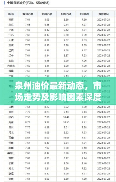 泉州油价最新动态，市场走势及影响因素深度解析