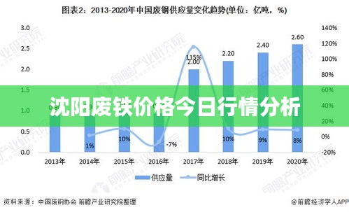 沈阳废铁价格今日行情分析