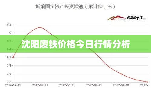 沈阳废铁价格今日行情分析