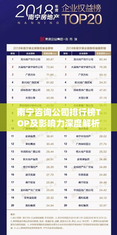 南宁咨询公司排行榜TOP及影响力深度解析