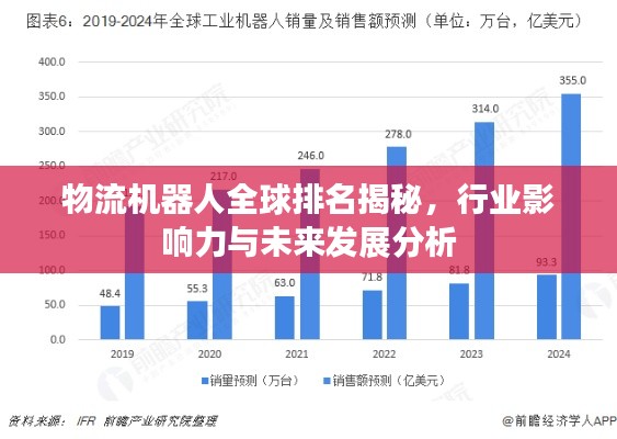 物流机器人全球排名揭秘，行业影响力与未来发展分析