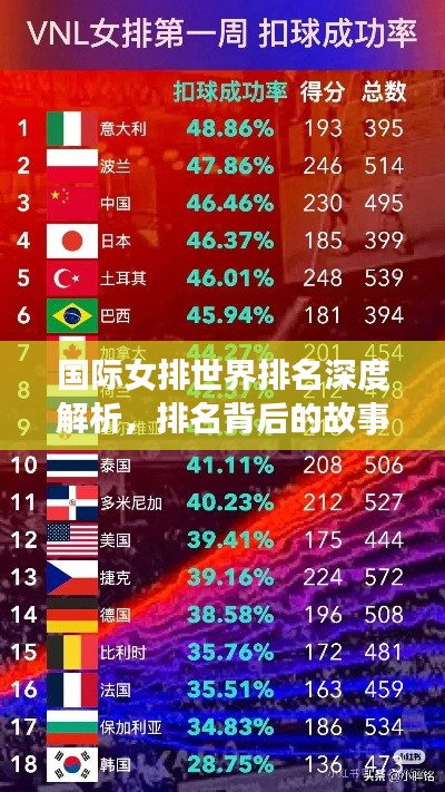 国际女排世界排名深度解析,排名背后的故事与数据揭秘
