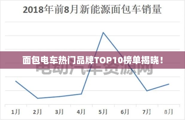 面包电车热门品牌TOP10榜单揭晓！