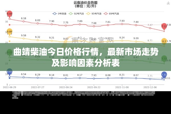 曲靖柴油今日价格行情，最新市场走势及影响因素分析表