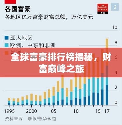 全球富豪排行榜揭秘，财富巅峰之旅