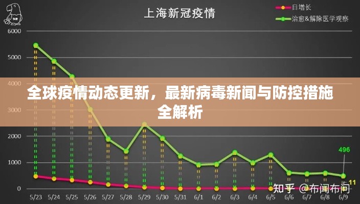 全球疫情动态更新,最新病毒新闻与防控措施全解析