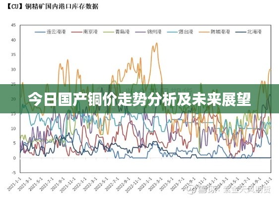 今日国产铜价走势分析及未来展望