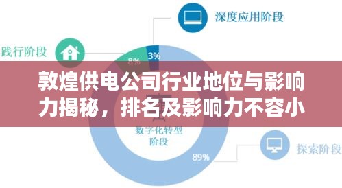敦煌供电公司行业地位与影响力揭秘，排名及影响力不容小觑