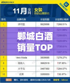 郸城白酒销量TOP10榜单,热门品牌一览