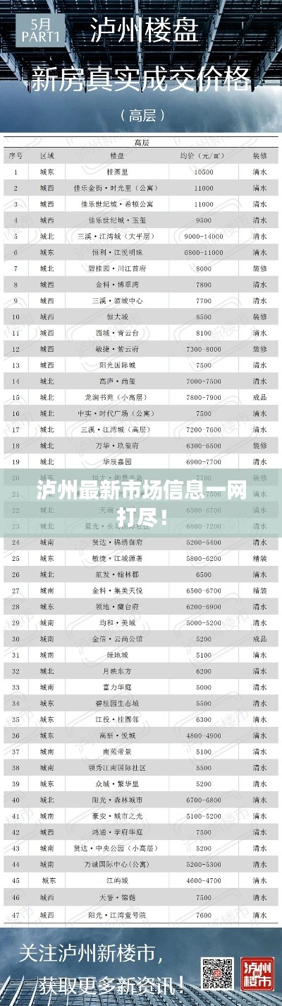 泸州最新市场信息一网打尽!