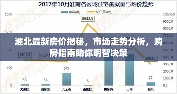 淮北最新房价揭秘,市场走势分析,购房指南助你明智决策