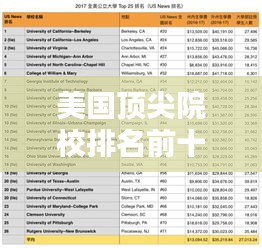 美国顶尖院校排名前十,卓越教育典范全解析