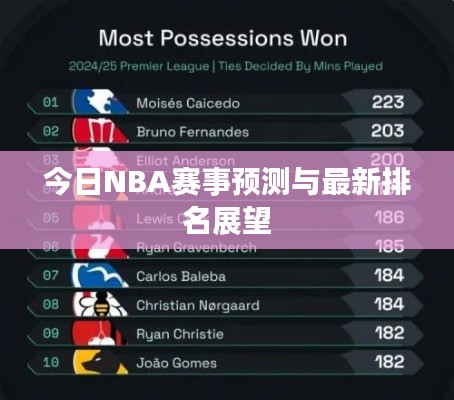 今日NBA赛事预测与最新排名展望