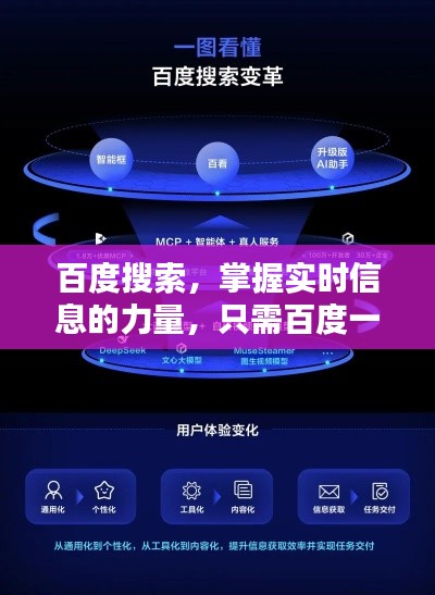 百度搜索,掌握实时信息的力量,只需百度一下!