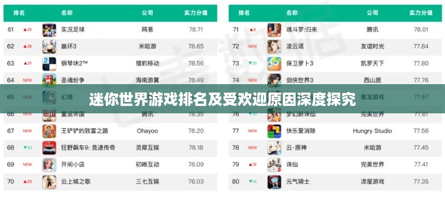 迷你世界游戏排名及受欢迎原因深度探究