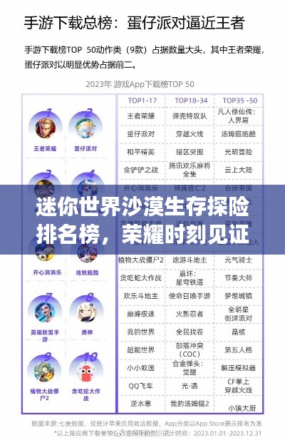 迷你世界沙漠生存探险排名榜，荣耀时刻见证探险巅峰！