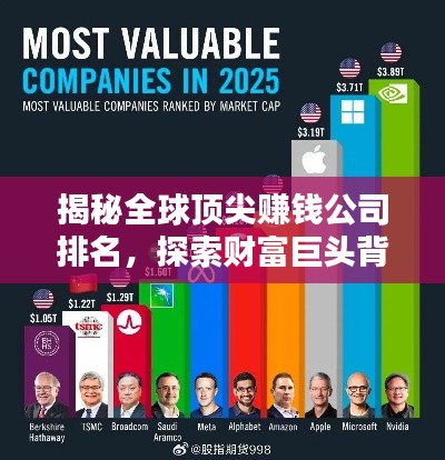 揭秘全球顶尖赚钱公司排名，探索财富巨头背后的神秘力量