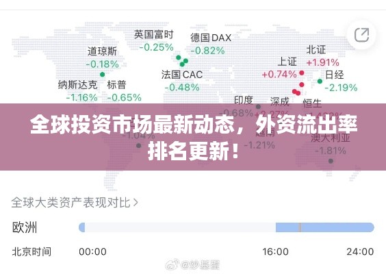 全球投资市场最新动态,外资流出率排名更新!