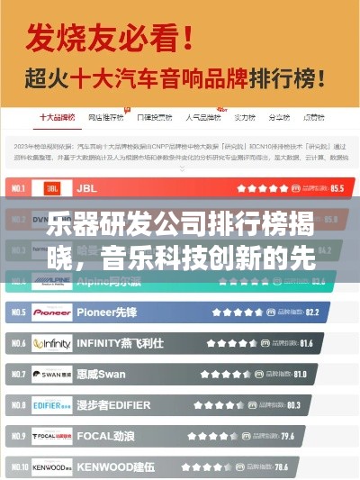 乐器研发公司排行榜揭晓,音乐科技创新的先锋力量探索