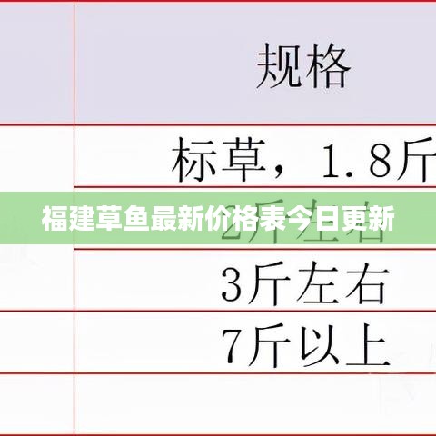 福建草鱼最新价格表今日更新