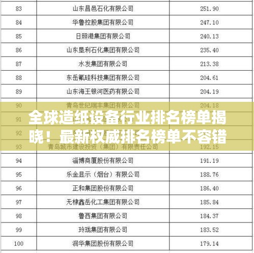全球造纸设备行业排名榜单揭晓！最新权威排名榜单不容错过