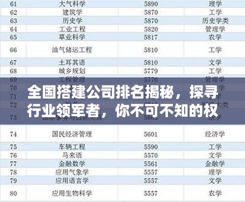 全国搭建公司排名揭秘，探寻行业领军者，你不可不知的权威榜单！