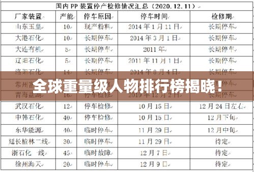 全球重量级人物排行榜揭晓!