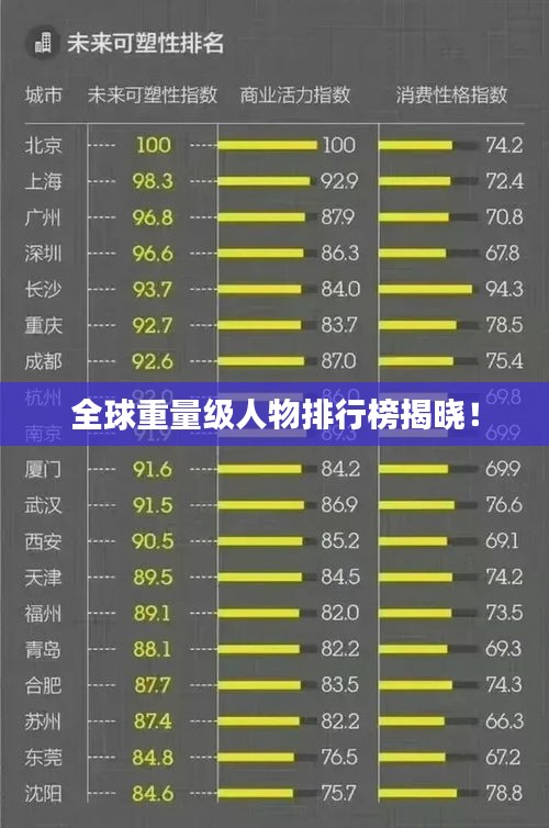 全球重量级人物排行榜揭晓!