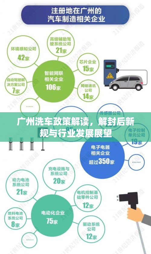 广州洗车政策解读，解封后新规与行业发展展望