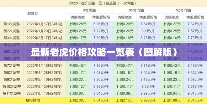 最新老虎价格攻略一览表（图解版）
