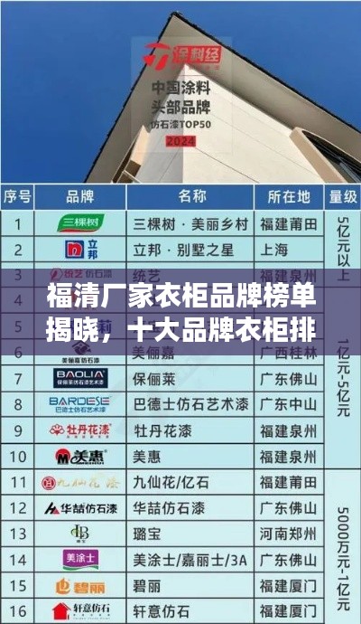 福清厂家衣柜品牌榜单揭晓，十大品牌衣柜排名及推荐