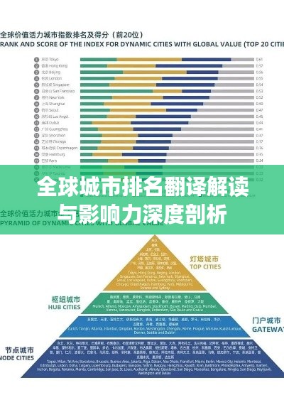 全球城市排名翻译解读与影响力深度剖析