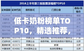 低卡奶粉榜单TOP10，精选推荐，百度收录标准吸睛标题