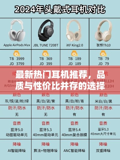 最新热门耳机推荐,品质与性价比并存的选择