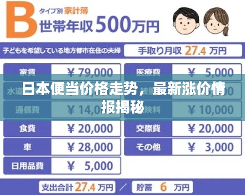 日本便当价格走势,最新涨价情报揭秘