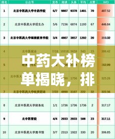 中药大补榜单揭晓,排名前十的中药材推荐!