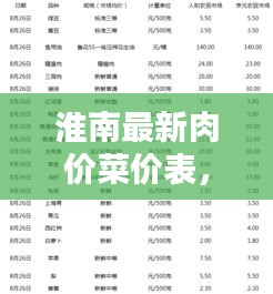淮南最新肉价菜价表,今日行情速览