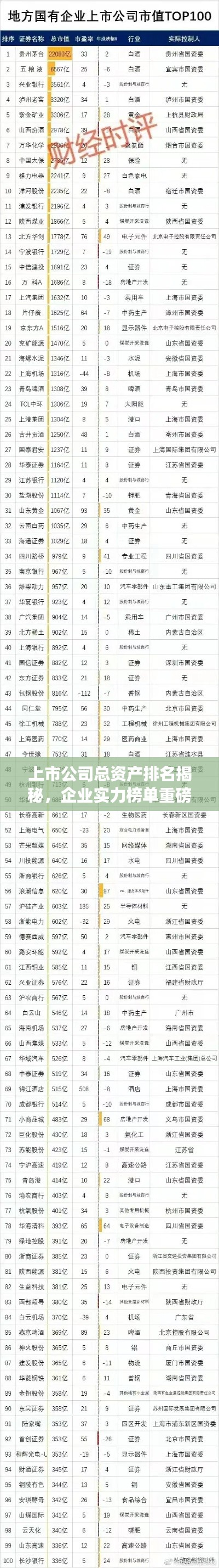 上市公司总资产排名揭秘,企业实力榜单重磅出炉!