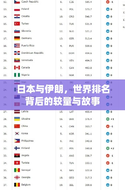 日本与伊朗,世界排名背后的较量与故事