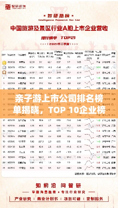 亲子游上市公司排名榜单揭晓，TOP 10企业榜单重磅出炉！