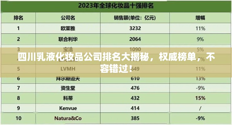 四川乳液化妆品公司排名大揭秘,权威榜单,不容错过!