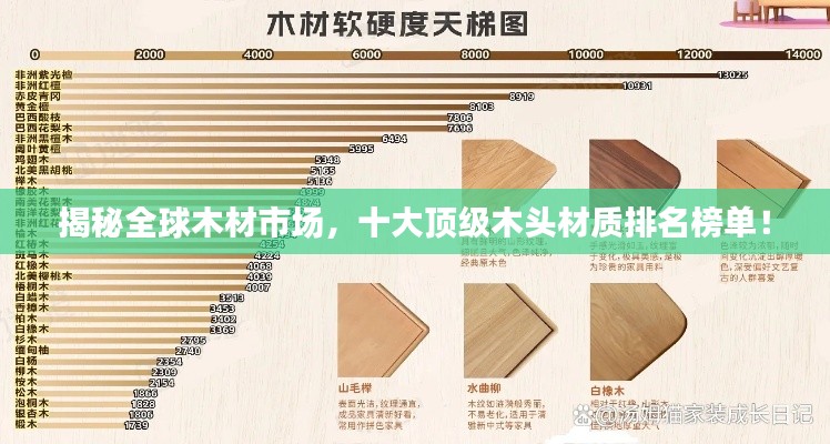 揭秘全球木材市场，十大顶级木头材质排名榜单！