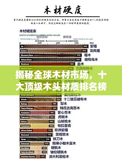 揭秘全球木材市场,十大顶级木头材质排名榜单!