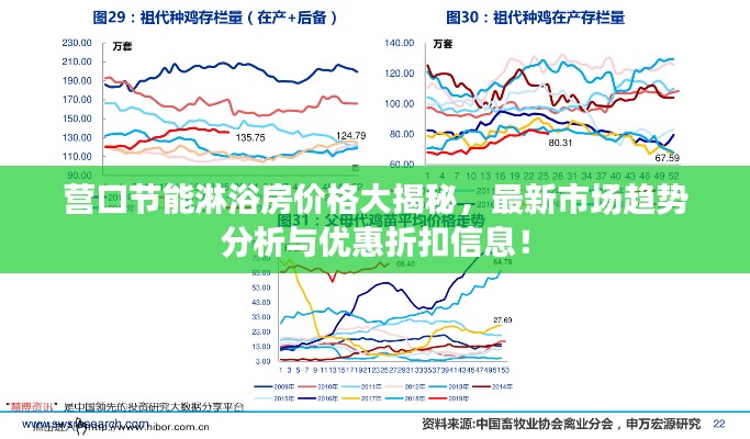 营口节能淋浴房价格大揭秘,最新市场趋势分析与优惠折扣信息!